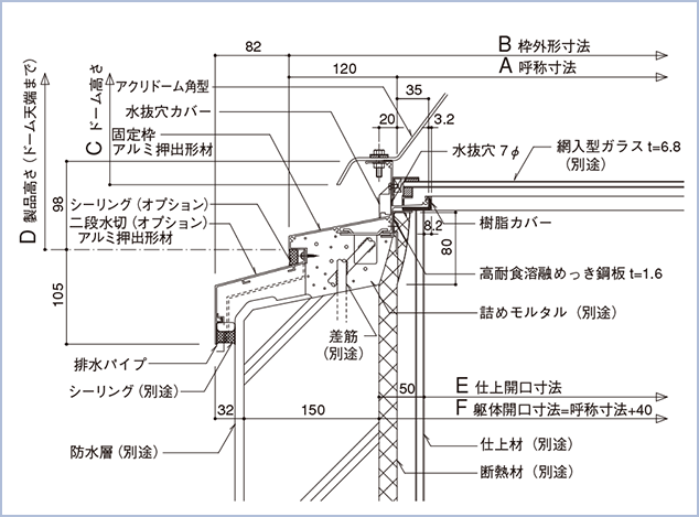 標準納まり図