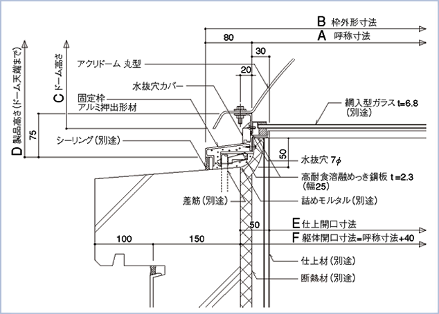 標準納まり図