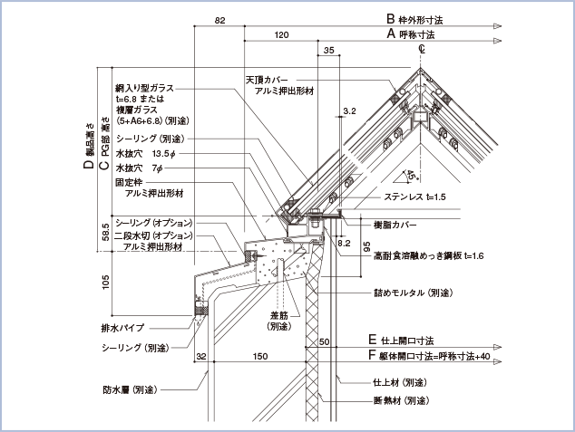 標準納まり図