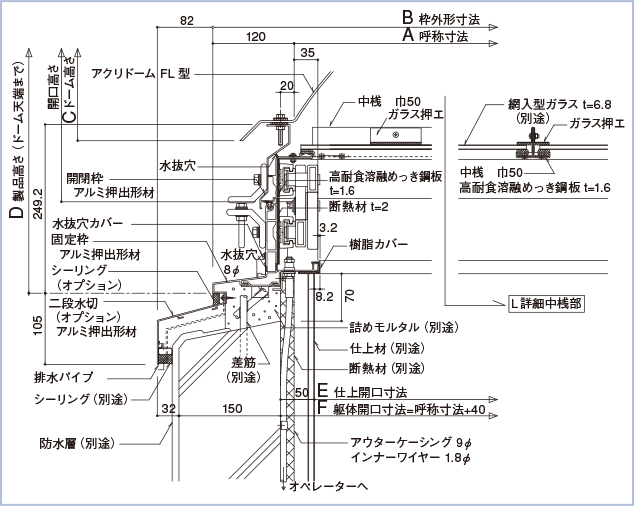 標準納まり図