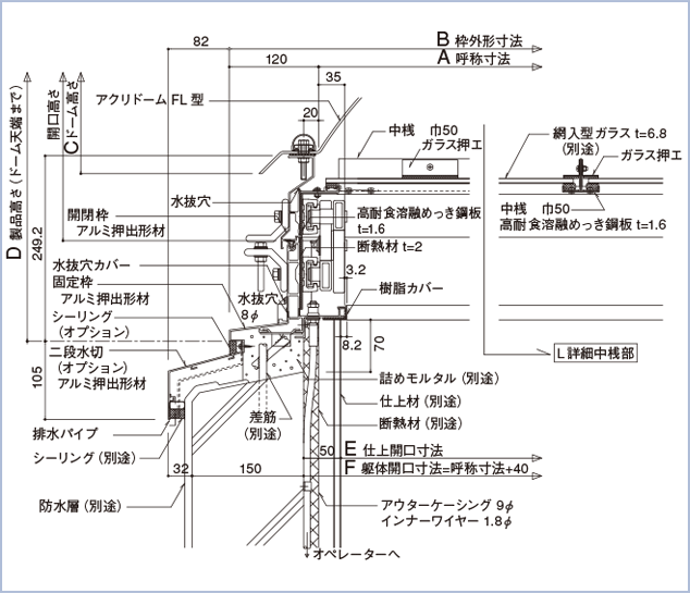 標準納まり図