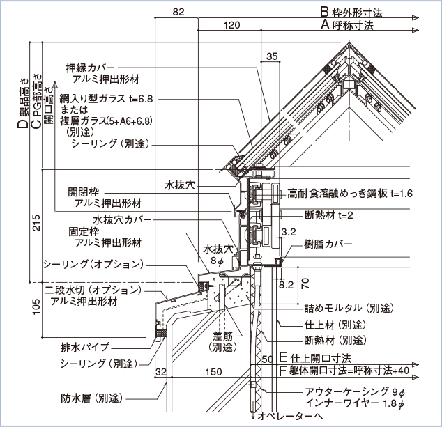 標準納まり図