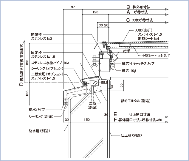 標準納まり図