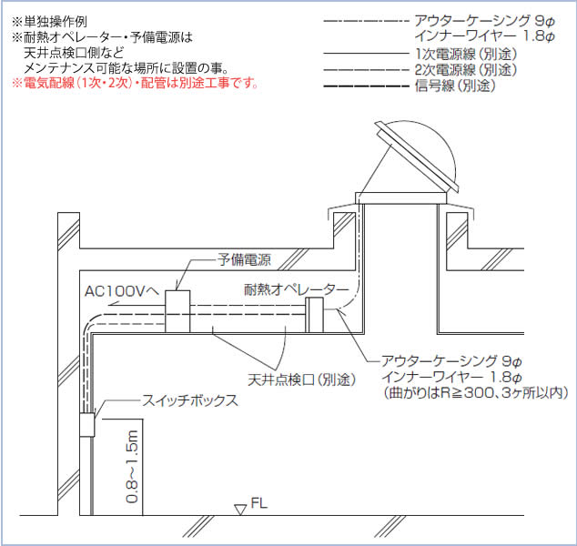 電動オペレーター設置例図