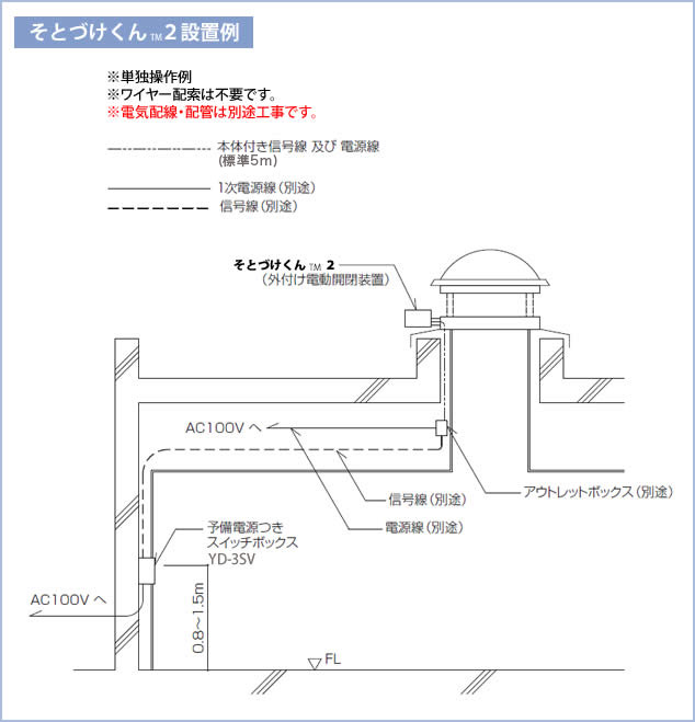電動開閉装置参考図