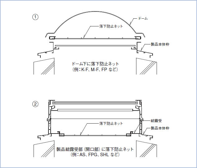 落下防止ネット設置イメージ