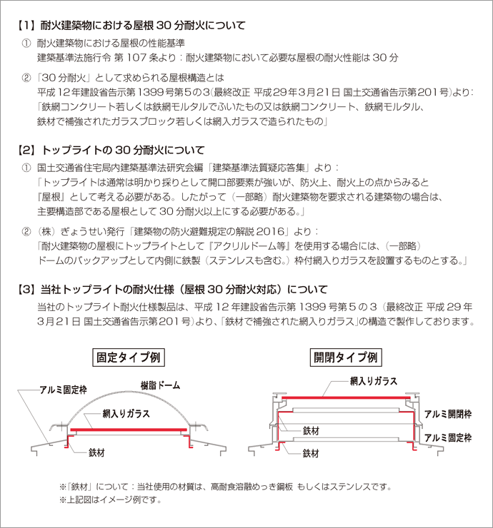 落下防止ネット設置イメージ