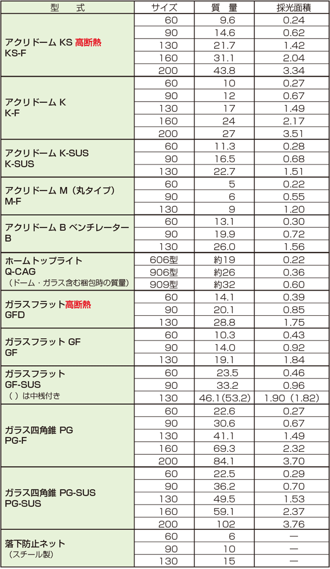 表イメージ