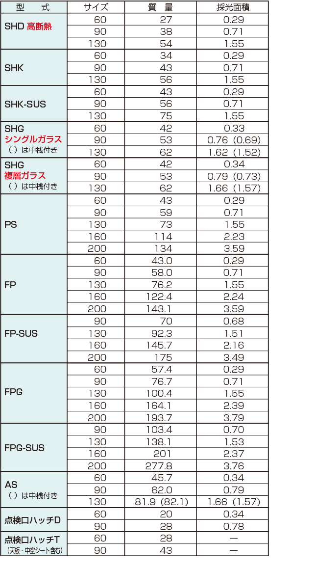 表イメージ