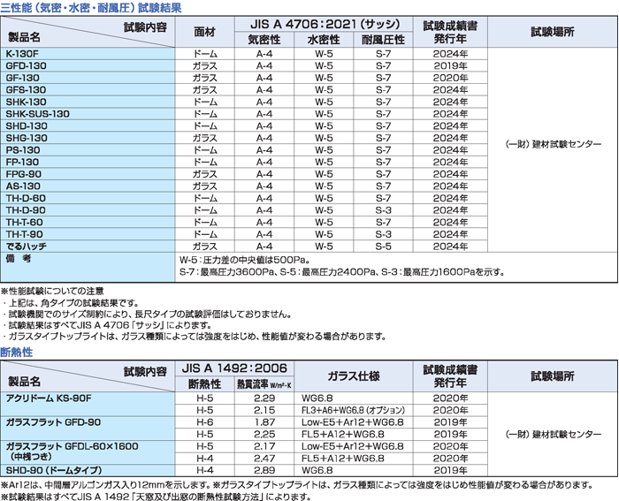 表イメージ