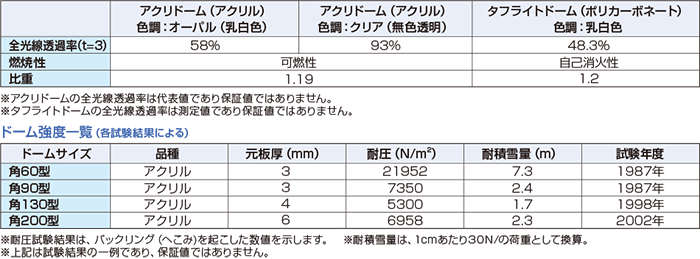 表イメージ