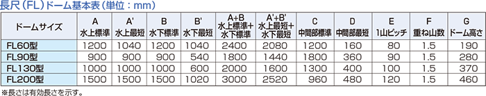 表イメージ