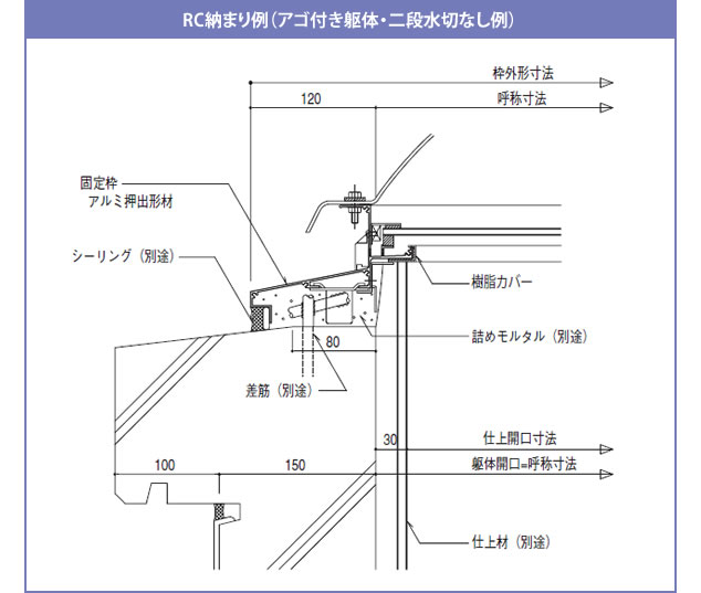 RC納まり例（アゴ付き躯体・二段水切なし例）