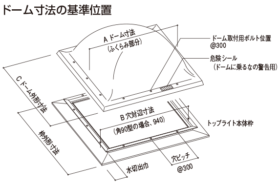 ドーム寸法の基準位置