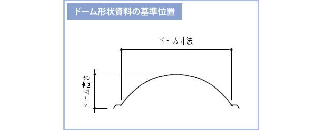 ドーム形状資料の基準位置