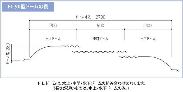 FK-90型ドームの例