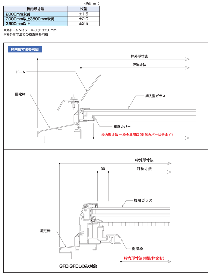 寸法公差の扱い
