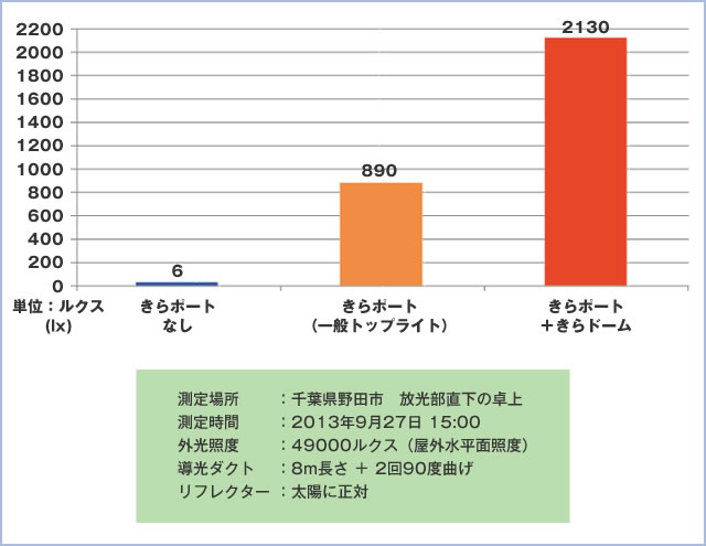 仕様イメージ