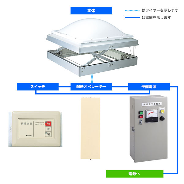 電動オペレーター